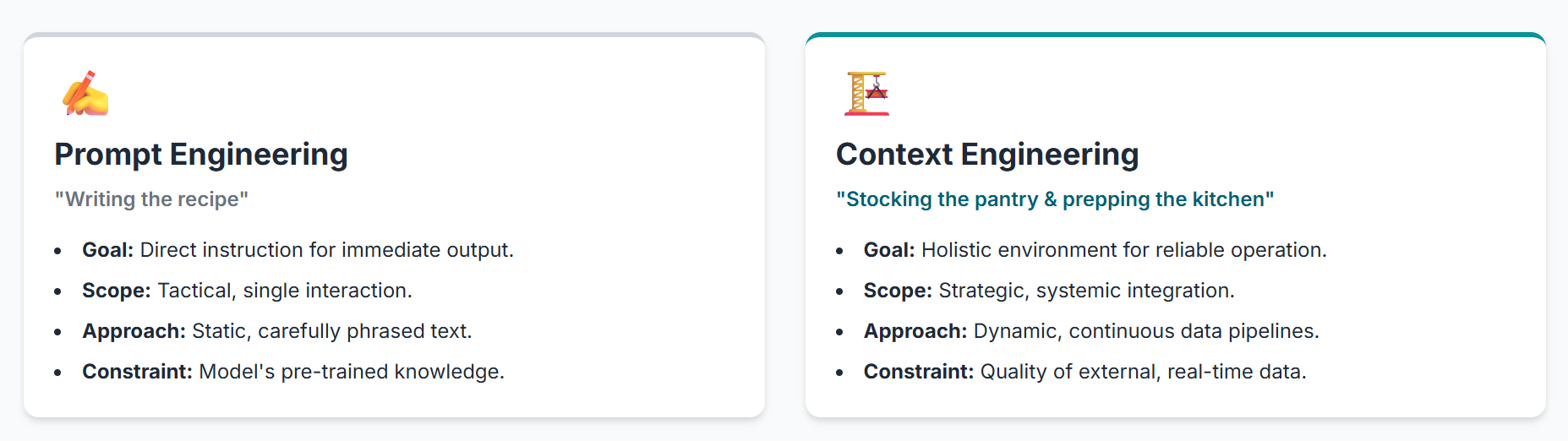 Prompt Engineering vs Context Engineering