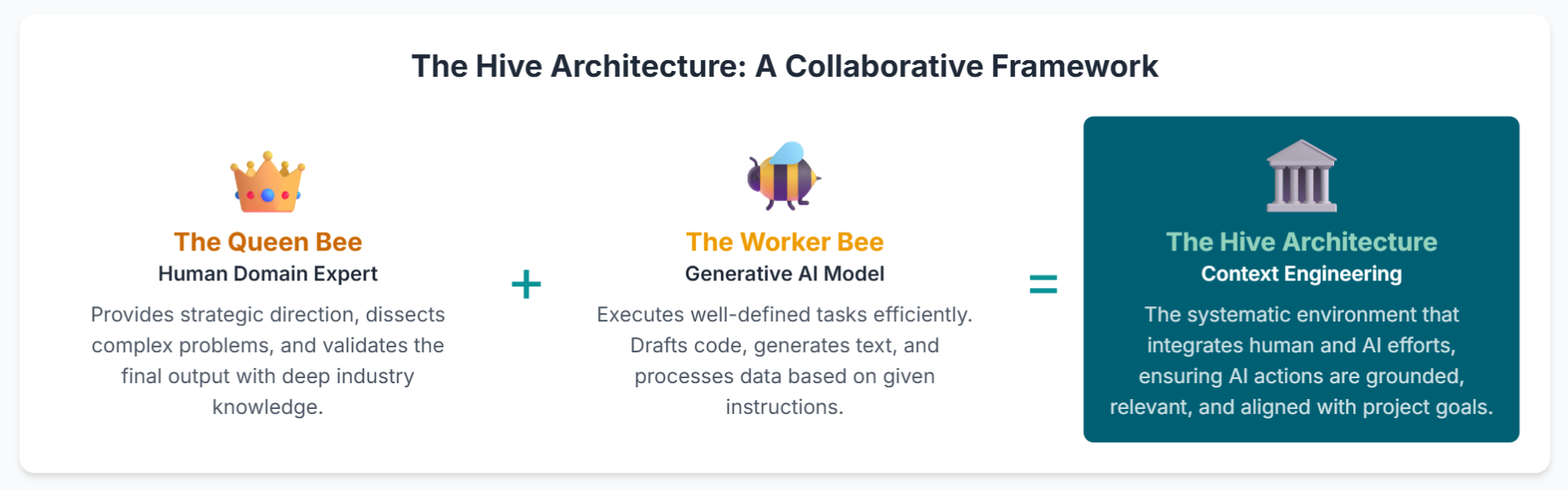 The Hive Architecture
